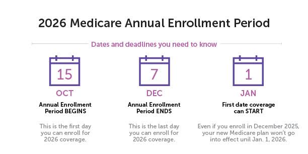 Turning 65? Don't Navigate Medicare Enrollment Alone